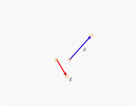 Solved Part A: Find vector C⃗ =A⃗ −B⃗ by following the  .